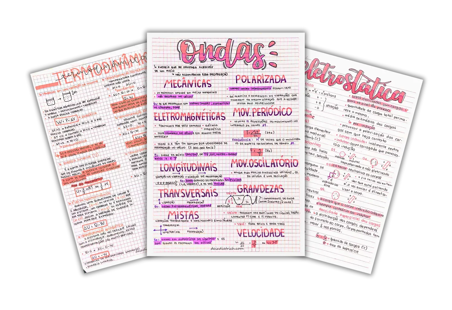 Capa do resumo de Física